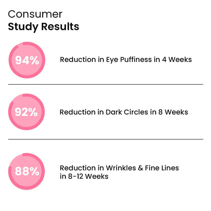 Eye Roller | Eliminates Dark Circles & Puffy Eyes